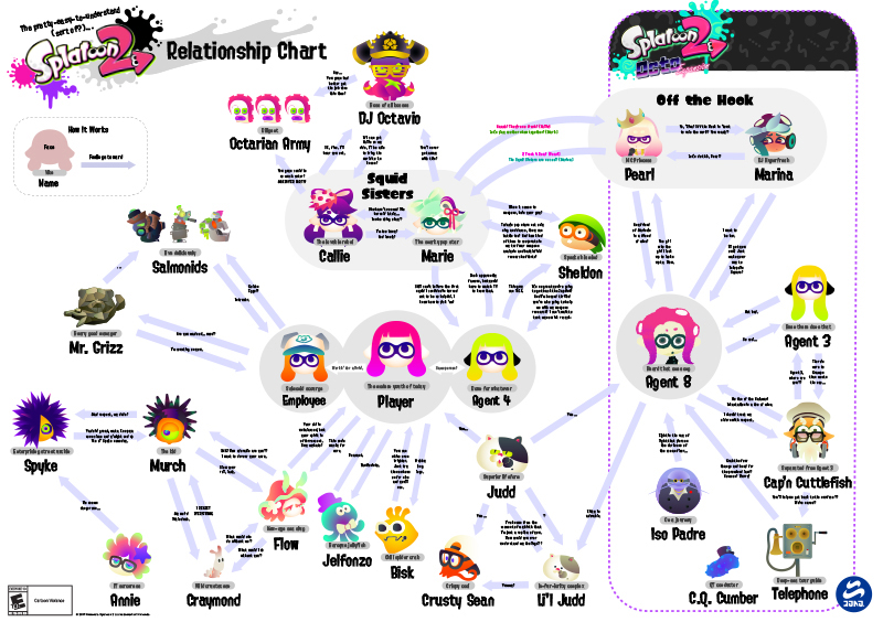 Printable - Splatoon 2 Relationship Chart